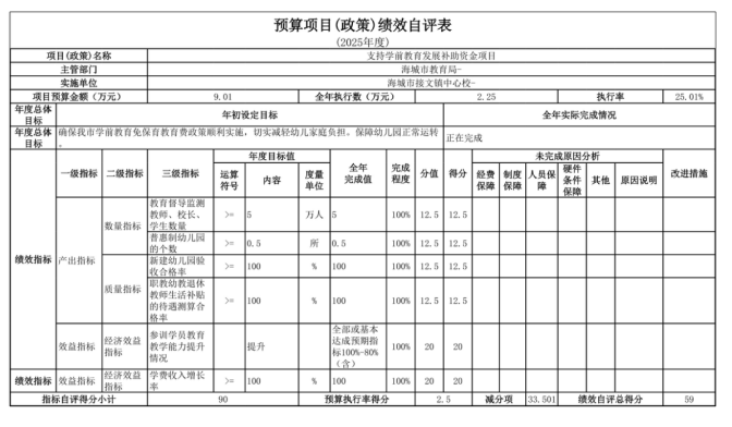 辽宁省鞍山市海城市接文镇中心校2025年度公开报告