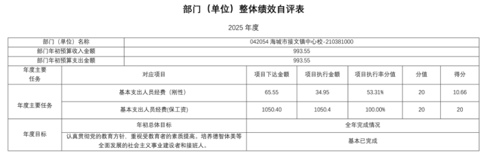 辽宁省鞍山市海城市接文镇中心校2025年度公开报告