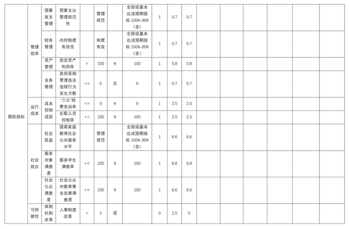 辽宁省鞍山市海城市接文镇中心校2025年度公开报告