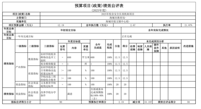 辽宁省鞍山市海城市接文镇中心校2025年度公开报告