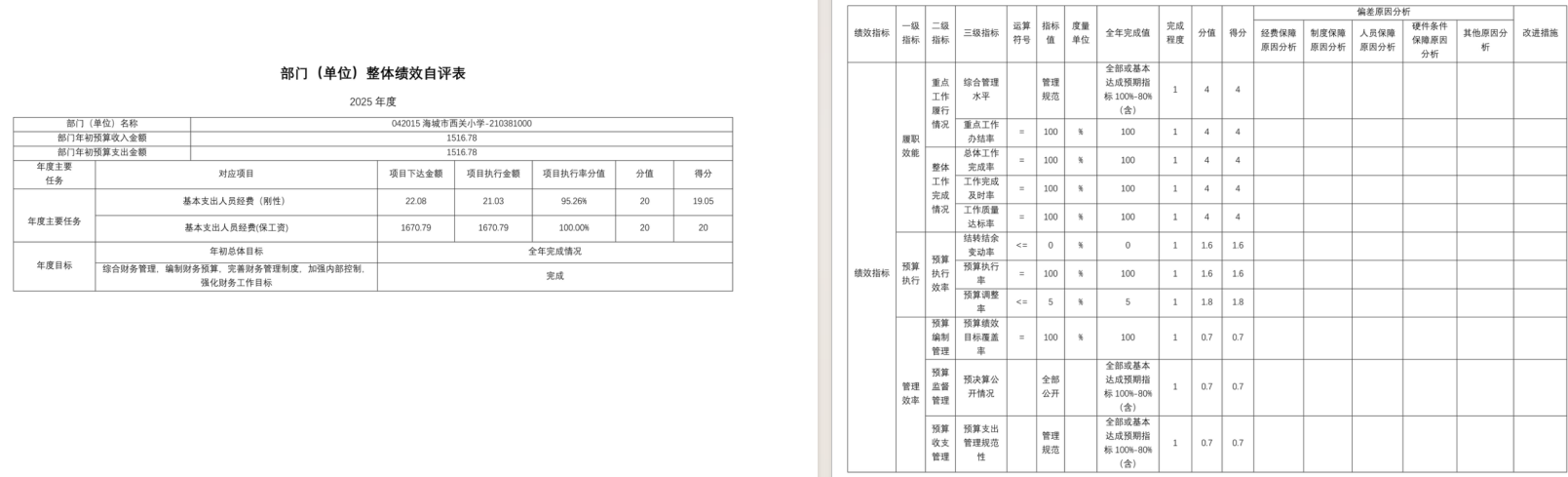 辽宁省鞍山市海城市西关小学2025年度公开报告