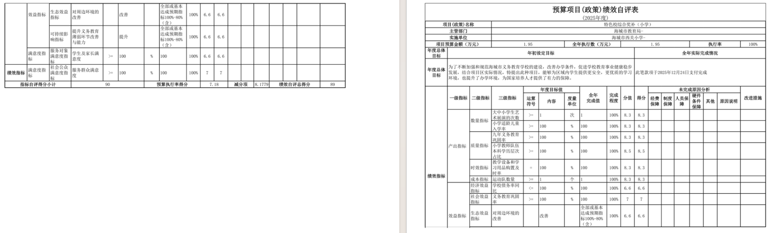 辽宁省鞍山市海城市西关小学2025年度公开报告