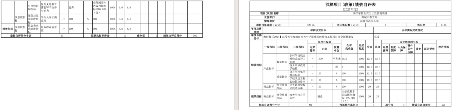 辽宁省鞍山市海城市西关小学2025年度公开报告