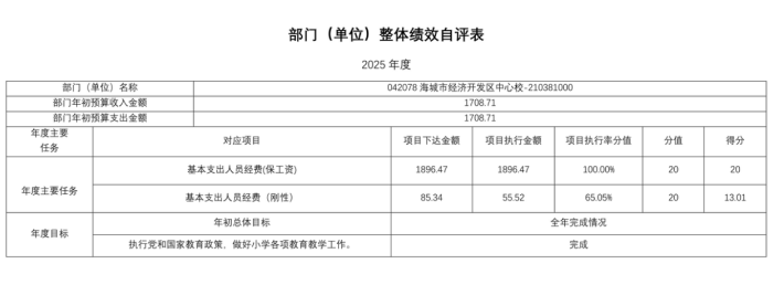 辽宁省鞍山市海城市经济开发区中心校2025年度公开报告