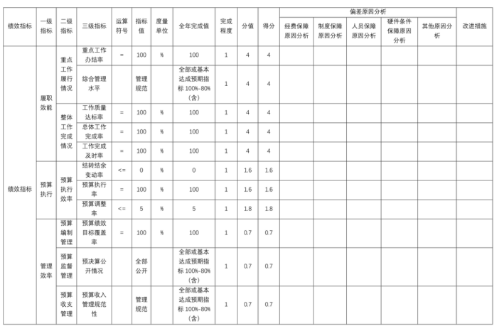 辽宁省鞍山市海城市经济开发区中心校2025年度公开报告