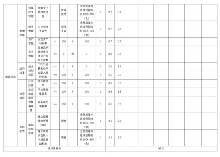 辽宁省鞍山市海城市经济开发区中心校2025年度公开报告