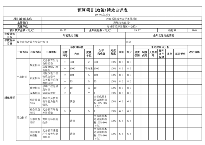 辽宁省鞍山市海城市经济开发区中心校2025年度公开报告