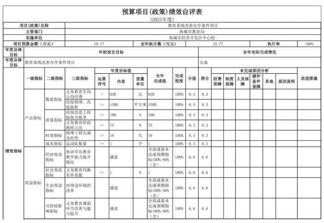辽宁省鞍山市海城市经济开发区中心校2025年度公开报告