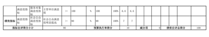 辽宁省鞍山市海城市经济开发区中心校2025年度公开报告