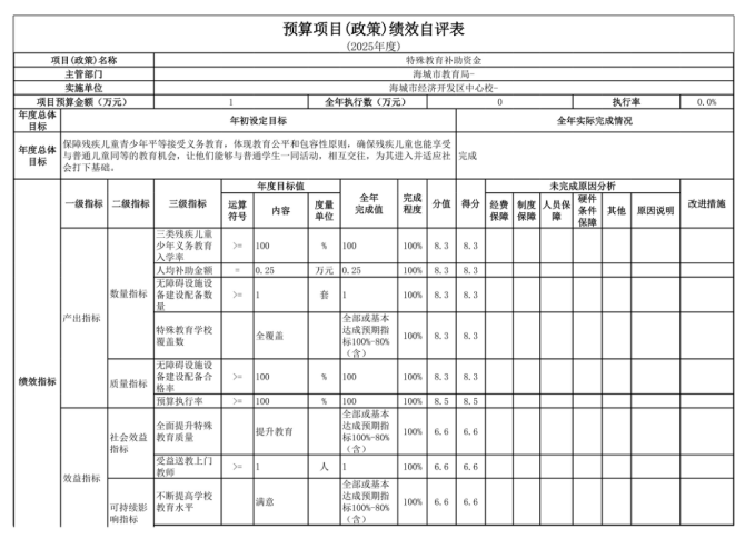 辽宁省鞍山市海城市经济开发区中心校2025年度公开报告