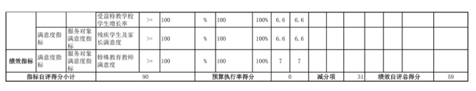 辽宁省鞍山市海城市经济开发区中心校2025年度公开报告