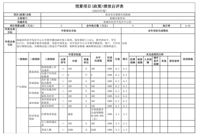 辽宁省鞍山市海城市经济开发区中心校2025年度公开报告