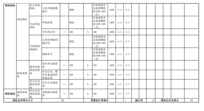 辽宁省鞍山市海城市经济开发区中心校2025年度公开报告