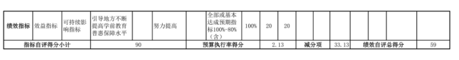 辽宁省鞍山市海城市经济开发区中心校2025年度公开报告