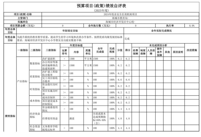 辽宁省鞍山市海城市经济开发区中心校2025年度公开报告