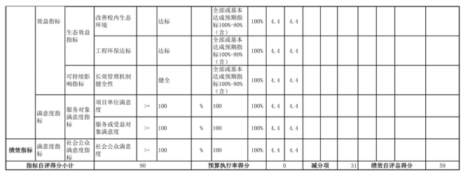 辽宁省鞍山市海城市经济开发区中心校2025年度公开报告