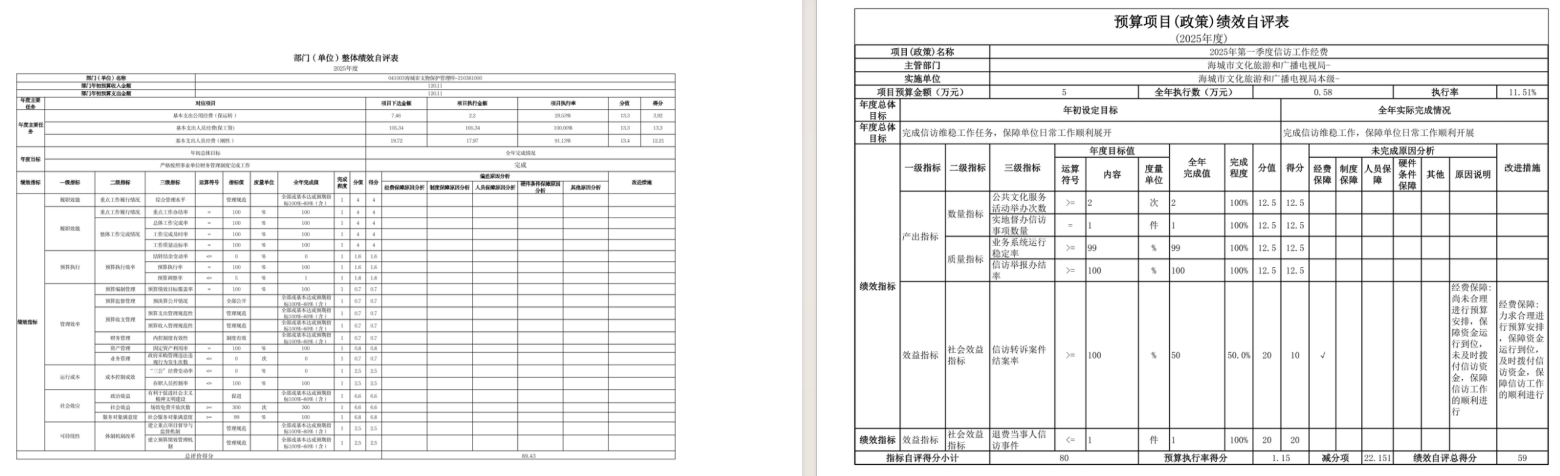 辽宁省鞍山市海城市文化旅游和广播电视局2025年度公开报告