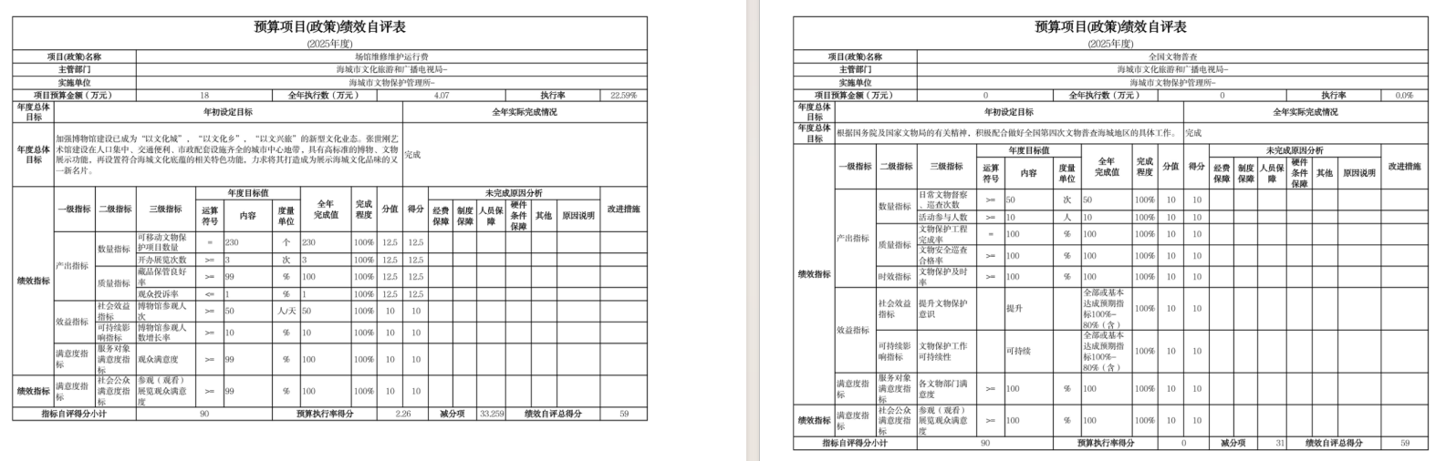 辽宁省鞍山市海城市文化旅游和广播电视局2025年度公开报告