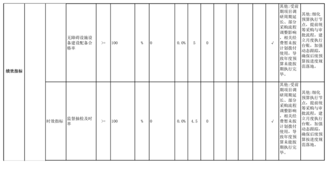 辽宁省鞍山市海城市马风镇初级中学2025年度公开报告