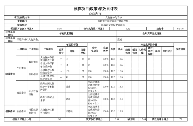 辽宁省鞍山市海城市文化旅游和广播电视局2025年度公开报告
