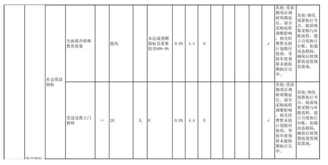 辽宁省鞍山市海城市马风镇初级中学2025年度公开报告