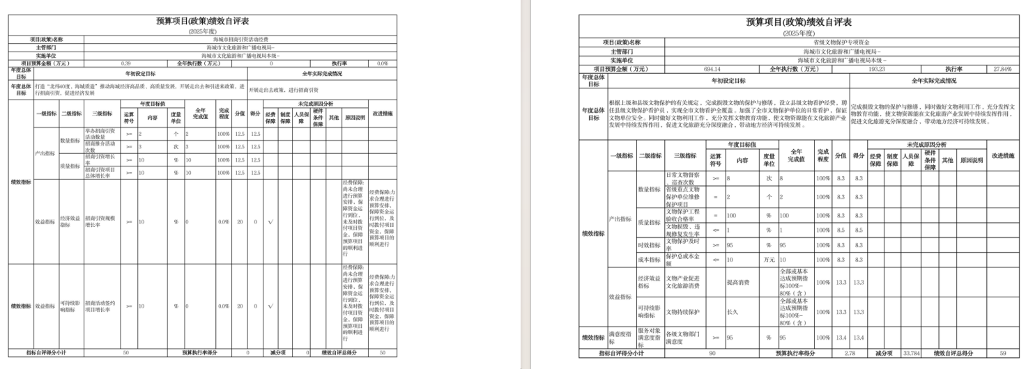 辽宁省鞍山市海城市文化旅游和广播电视局2025年度公开报告
