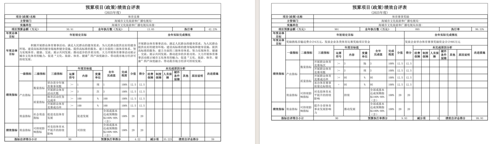 辽宁省鞍山市海城市文化旅游和广播电视局2025年度公开报告