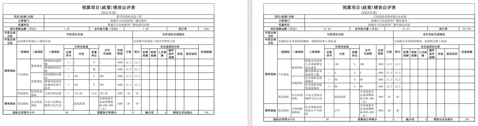 辽宁省鞍山市海城市文化旅游和广播电视局2025年度公开报告