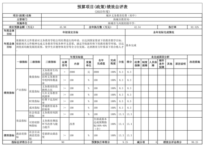 辽宁省鞍山市海城市马风镇初级中学2025年度公开报告
