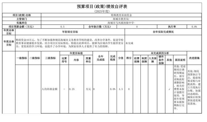 辽宁省鞍山市海城市水利局(本级)2025年度公开报告