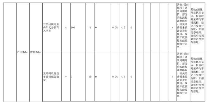 辽宁省鞍山市海城市马风镇初级中学2025年度公开报告