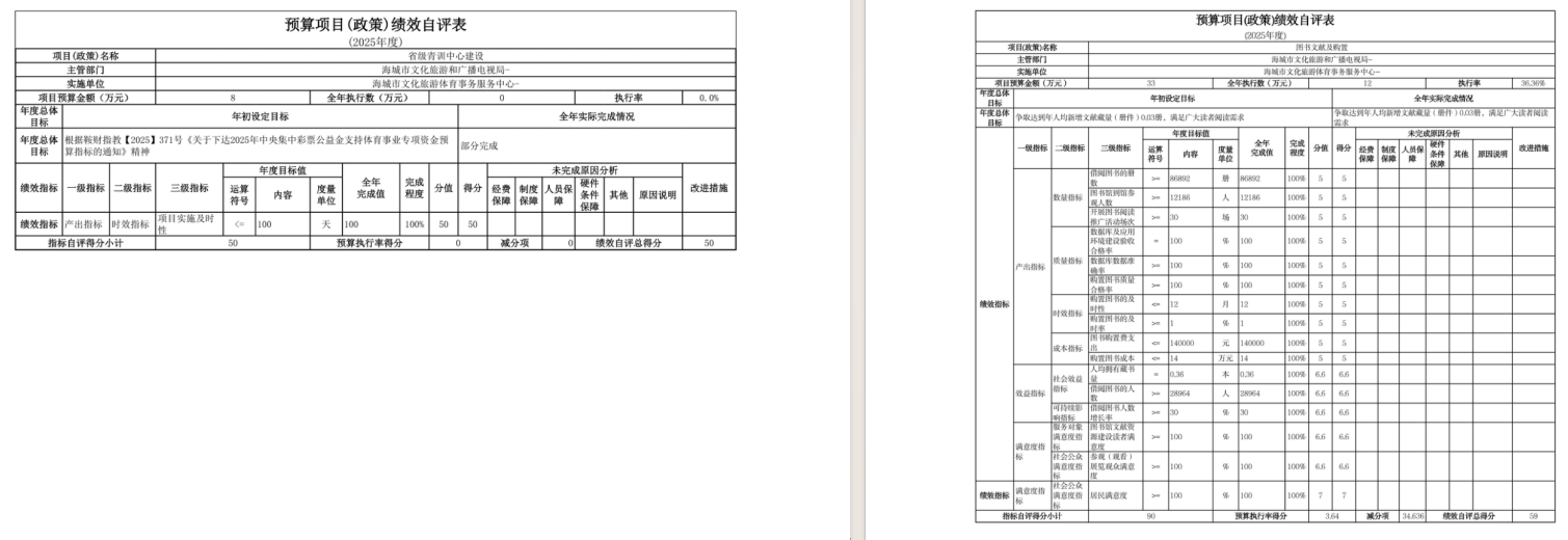 辽宁省鞍山市海城市文化旅游和广播电视局2025年度公开报告
