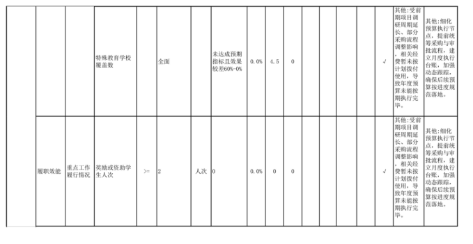 辽宁省鞍山市海城市马风镇初级中学2025年度公开报告