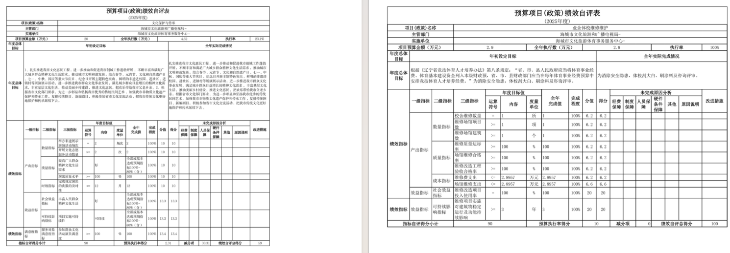 辽宁省鞍山市海城市文化旅游和广播电视局2025年度公开报告