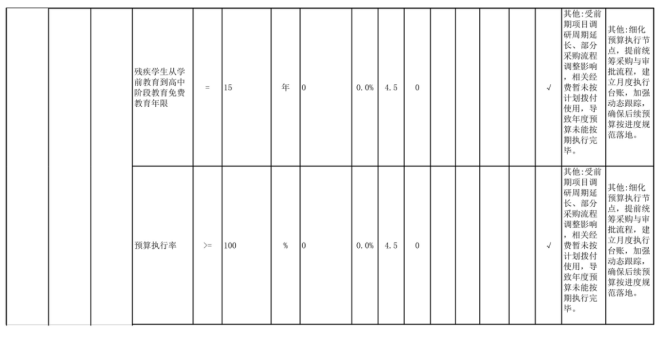 辽宁省鞍山市海城市马风镇初级中学2025年度公开报告