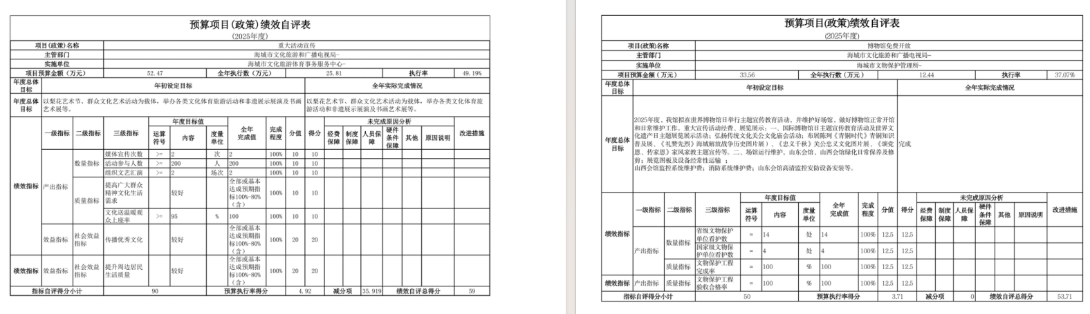 辽宁省鞍山市海城市文化旅游和广播电视局2025年度公开报告