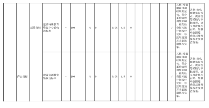 辽宁省鞍山市海城市马风镇初级中学2025年度公开报告