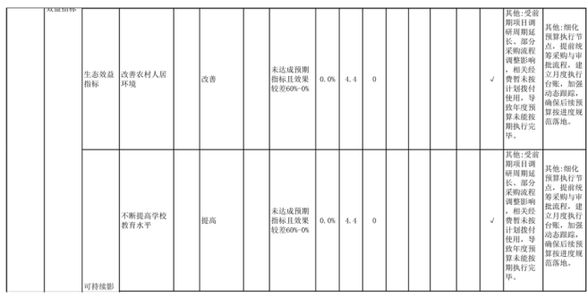 辽宁省鞍山市海城市马风镇初级中学2025年度公开报告