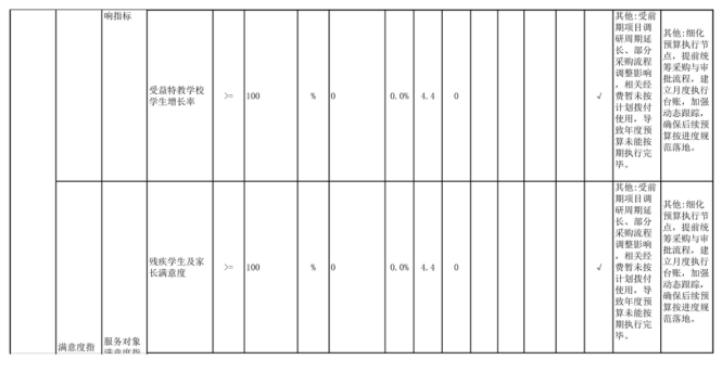 辽宁省鞍山市海城市马风镇初级中学2025年度公开报告