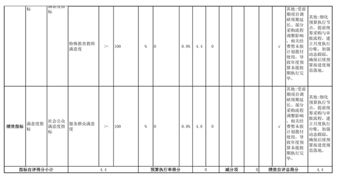 辽宁省鞍山市海城市马风镇初级中学2025年度公开报告