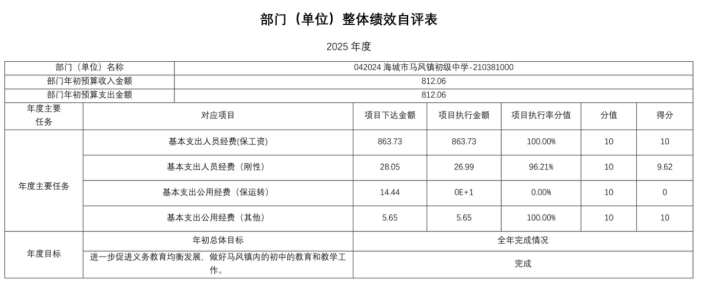 辽宁省鞍山市海城市马风镇初级中学2025年度公开报告