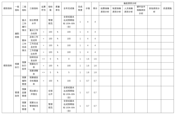 辽宁省鞍山市海城市马风镇初级中学2025年度公开报告