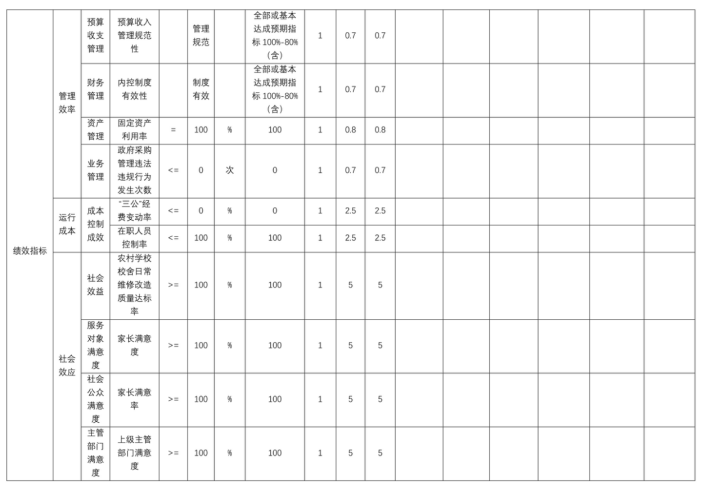 辽宁省鞍山市海城市马风镇初级中学2025年度公开报告
