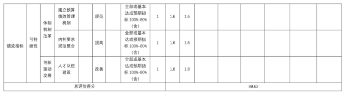 辽宁省鞍山市海城市马风镇初级中学2025年度公开报告