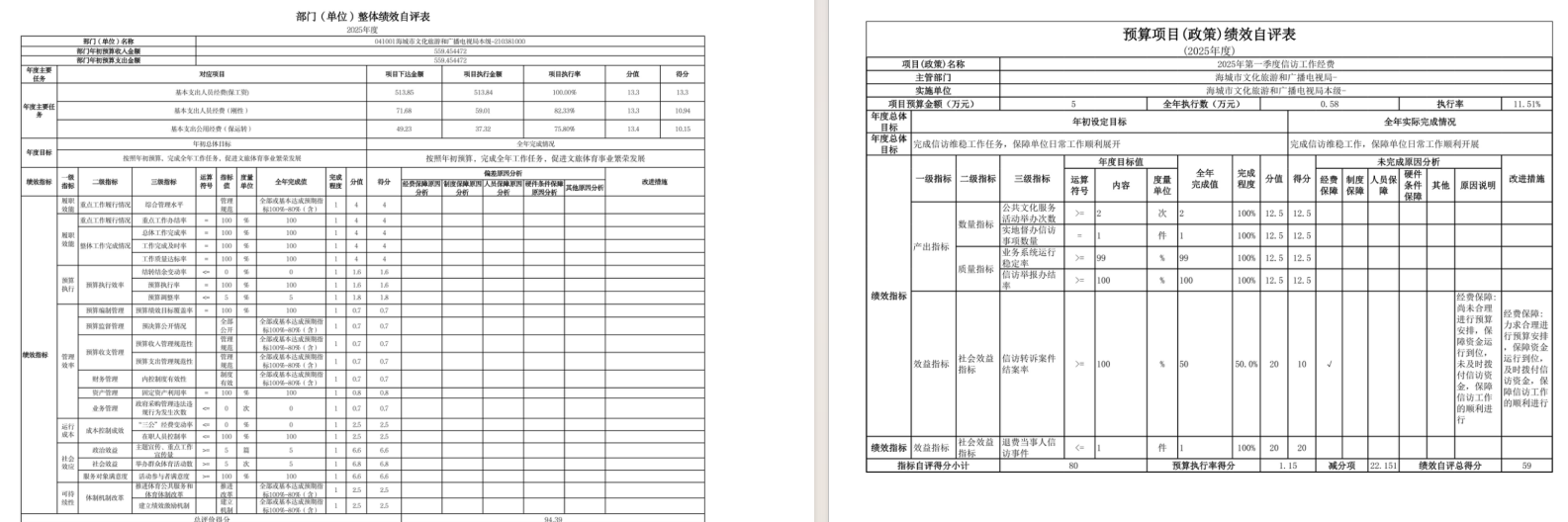 辽宁省鞍山市海城市文化旅游和广播电视局(本级)2025年度公开报告