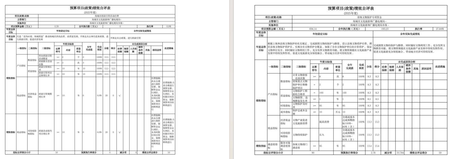 辽宁省鞍山市海城市文化旅游和广播电视局(本级)2025年度公开报告