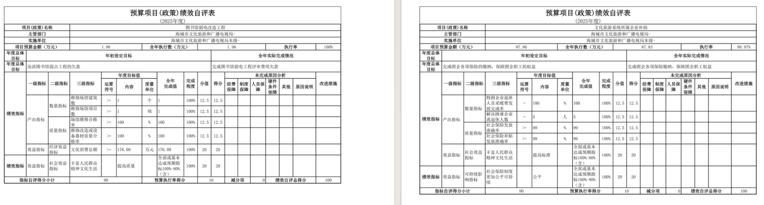 辽宁省鞍山市海城市文化旅游和广播电视局(本级)2025年度公开报告