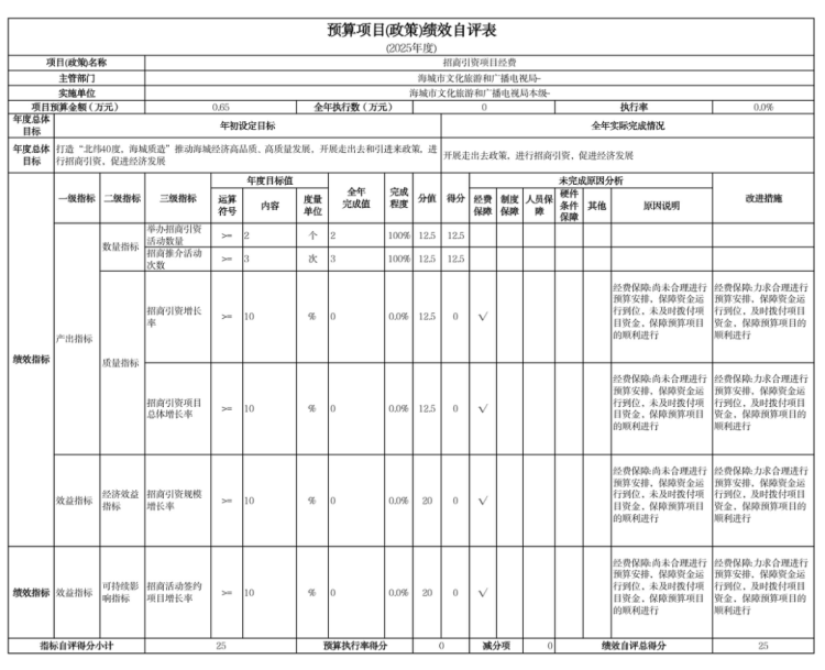 辽宁省鞍山市海城市文化旅游和广播电视局(本级)2025年度公开报告