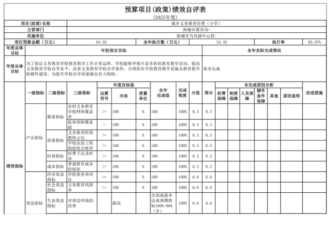 辽宁省鞍山市海城市马风镇中心校2025年度公开报告
