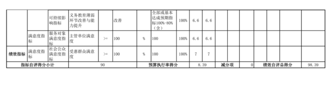 辽宁省鞍山市海城市马风镇中心校2025年度公开报告